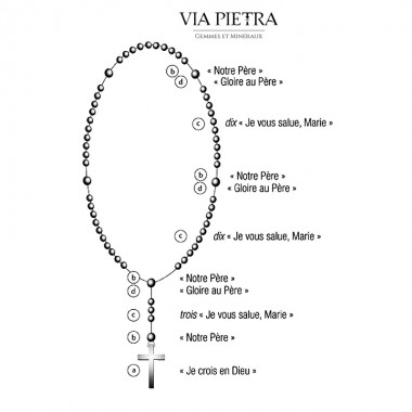 Prière du chapelet rosaire avec les mystères, prière du chapelet, comment prier un chapelet